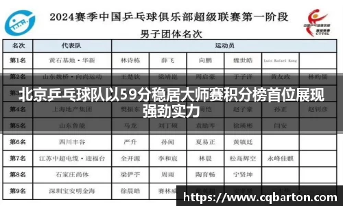 北京乒乓球队以59分稳居大师赛积分榜首位展现强劲实力
